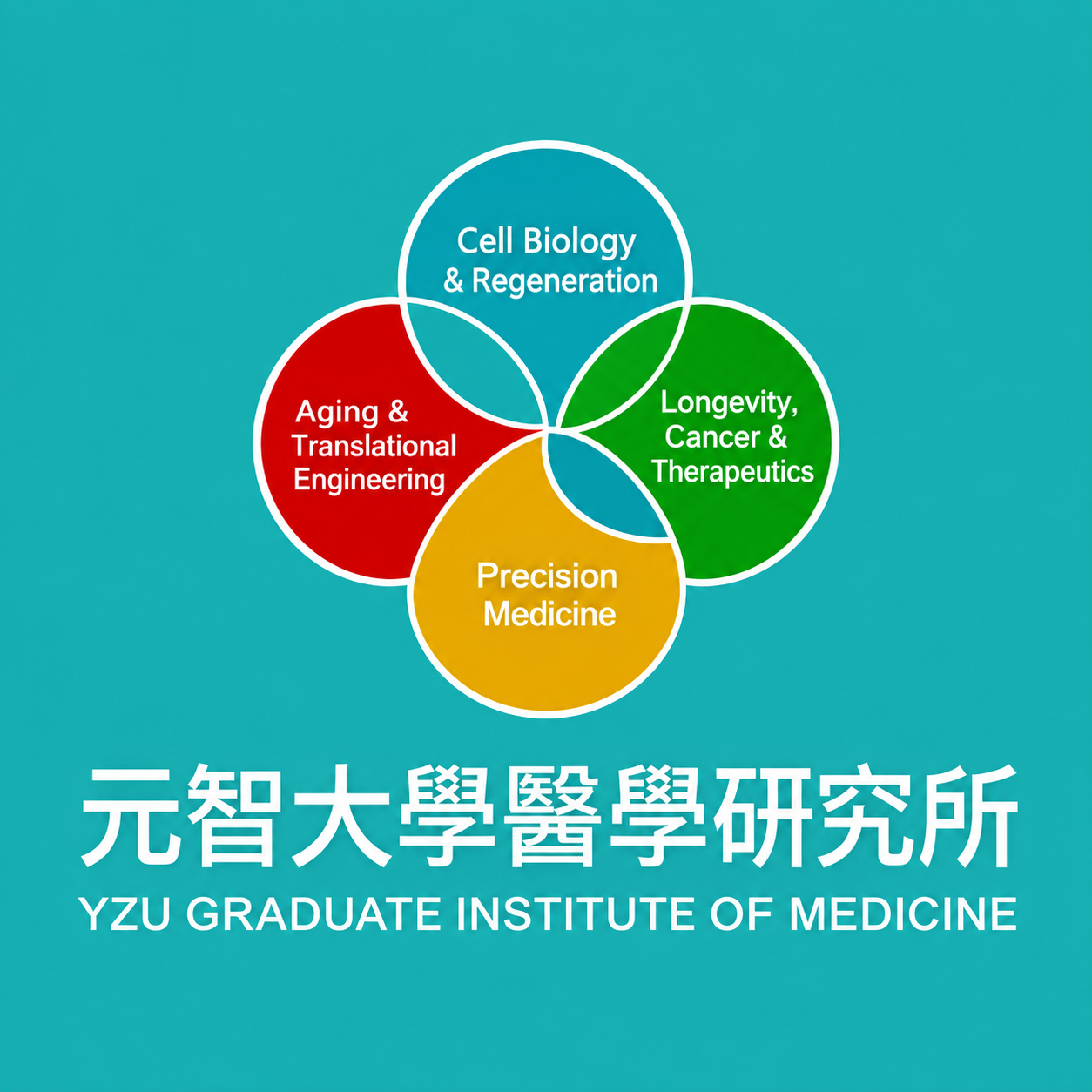 元智大學醫學研究所